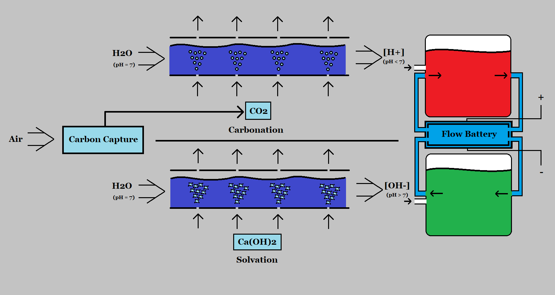 Air Fractionated Flow Generator