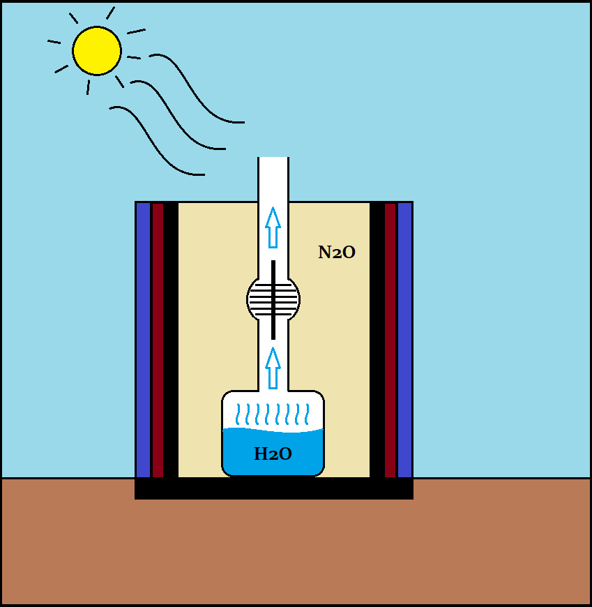 Greenhouse Electrical Generator