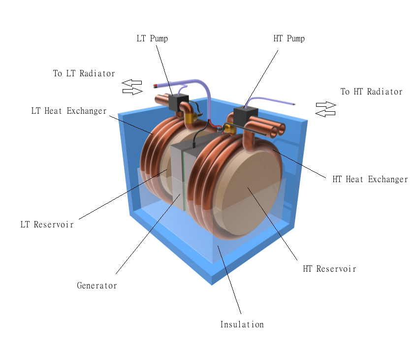 Ambient Temperature Generator