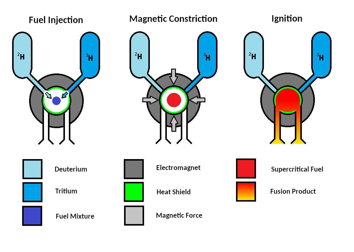 Pulsed Fusion Rocket