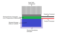 Ambient Temperature Generator